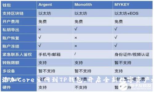 轻松添加Core主网到TP钱包，开启全新数字资产之旅！