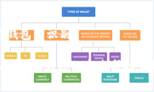 TP钱包是一个多链数字资产钱包，用户在使用时可能会有机会更改自己的钱包名称。在某些情况下，如果钱包支持此功能，你通常可以在设置中找到相关选项来修改钱包名称。以下是一些关于更改TP钱包名称的具体步骤和注意事项：

1. 找到设置选项
首先，打开TP钱包，进入你的账户界面后，寻找设置或个人资料相关的选项。通常，这些选项位于应用界面的右上方或左上方的菜单中。

2. 修改钱包名称
在设置选项中，查看是否有“钱包名称”或类似的字段。你可以点击这个字段，然后输入你希望的新名称。请确保新名称符合钱包的命名规则，避免使用特殊字符或不当用词。

3. 保存更改
修改完名称后，记得保存你的更改。部分应用可能需要你确认密码或输入验证码以确保安全。

4. 注意事项
尽管许多钱包允许用户随意更改名称，但在某些情况下，名字的更改可能会受到限制。比如，一些功能可能会绑定到特定的钱包名称上，或者是为了安全与识别，对频繁更改名称设置了一定的限制。

5. 影响及交流
如果你与他人分享你的钱包地址或进行交易，确保在改变名称后，通知相关方确保不会影响到他们对你钱包的识别。

总之，TP钱包的名称是可以更改的，但确保了解相关的规则和影响。如果你在使用过程中遇到问题，可以参考TP钱包的官方帮助文档或联系客服以获得进一步的指导。