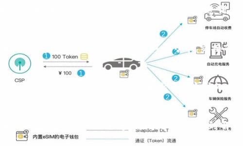 在使用TP钱包进行代币兑换时，如果出现“没有找到该代币”的提示，可能是由多种原因引起的。以下是一些常见的问题及解决方案，帮助用户更顺利地进行代币交易。

一、确认代币合约地址
首先，您需要确保要兑换的代币的合约地址是正确的。在区块链世界中，每一个代币都有一个独特的合约地址。这意味着，如果您输入了错误的合约地址，TP钱包就无法识别该代币。建议您从官方渠道（如项目官网或公告）获取准确的合约地址，然后进行代币的添加或兑换操作。

二、检查网络设置
TP钱包支持多条区块链网络，包括以太坊、币安智能链等。如果您选择的网络与代币的网络不符，钱包同样会显示“没有找到该代币”的信息。请确保您在TP钱包中切换到正确的网络。例如，确保在使用币安智能链时，TP钱包的网络设置为“币安智能链”。

三、更新TP钱包
钱包应用程序的版本更新可能会解决一些你遇到的问题。因此，请检查TP钱包是否处于最新版本。去应用商店查看更新说明，如有新版本请及时更新到最新版本，确保您拥有最新的功能和修复。

四、添加代币到您的钱包
如果您确认代币合约地址正确，但钱包依然无法显示该代币，您可以手动添加代币。在TP钱包中，选择“添加代币”，输入代币的名称、符号及合约地址。确保您从可信的资源获取这些信息，以避免添加冒名代币。

五、身份验证和KYC
某些交易可能需要进行身份验证或KYC（了解您的客户）流程。如果您的钱包设置为非认证市场，某些代币可能无法被识别。在这种情况下，您需要完成所需的身份验证或KYC流程后，方可顺利进行交易。

六、查看市场流动性
有些代币在市场上可能没有足够的流动性，导致TP钱包无法完成兑换。您可以使用区块链分析工具或去中心化交易所（DEX）查看该代币的市场状态，确认当前是否有用户在进行交易。

七、联系技术支持
如果以上步骤都没有解决您的问题，您可以考虑联系TP钱包的技术支持团队。他们通常能提供针对您具体问题的建议或解决方案。记得提供尽量多的详细信息，例如您尝试交换的代币名称和合约地址，以便他们进行更精确的诊断。

八、参与社群交流
加入TP钱包的社群，如Telegram或Discord，可以获取其他用户的经验分享和建议。社群中往往有许多用户遇到过类似的问题，并能够给您提供第一手的解决方案和经验。共享知识，有时就是解决问题的关键。

总结
在使用TP钱包进行代币兑换时遇到“没有找到该代币”的问题，用户无需过于焦虑。通过确认合约地址、检查网络设置、更新版本、手动添加代币及其他措施，大多数问题都能得到解决。保持耐心并采取合理的步骤，您的代币交易最终会顺利完成。希望以上的信息能帮助到您，祝您在数字货币的世界中进行愉快的交易！