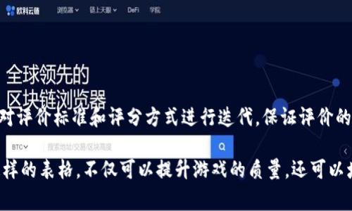 制作区块链游戏评价表格，可以通过以下几个步骤来实现。该表格不仅可以帮助玩家更加直观地对游戏进行评估，还可以为开发者提供反馈依据。以下是一个详细的指南：

1. 确定评价标准
在打造区块链游戏评价表格之前，首先要明确评价的标准和维度。通常，区块链游戏的评价可以从以下几个方面进行：
ul
    listrong游戏玩法：/strong评估游戏的趣味性、复杂度和用户体验。/li
    listrong图形与设计：/strong游戏的视觉表现和艺术风格。/li
    listrong区块链集成：/strong区块链技术的应用程度，例如代币经济、资产所有权、去中心化程度等。/li
    listrong社区与支持：/strong玩家社区的活跃度和开发者的支持力度。/li
    listrong公平性与透明度：/strong游戏机制的公平程度和透明信息的提供情况。/li
/ul

2. 设计评价表格
设计评价表格时，可以使用电子表格软件（如Excel、Google Sheets）来制作。以下是一个样本结构：

table border=