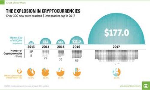 要将TP钱包中的USDT提取到火币交易所，您需要遵循以下步骤。请确保您在操作过程中仔细核对每一个步骤，以确保资金安全。

步骤一：准备工作
在进行任何操作之前，请确保您已经在火币交易所注册并完成身份验证。此外，您还需要确保存有足够的USDT余额在您的TP钱包中用于提取。

步骤二：获取火币充值地址
首先，登录到您的火币账户。在主页面上，找到“钱包”或“资产”选项。点击后进入“充值”页面。选择USDT作为充值的币种，火币会为您生成一个唯一的USDT充值地址。
请务必复制该地址。在进行提取操作时，务必要将此地址粘贴到TP钱包中，以确保您的USDT能够正确到账。

步骤三：打开TP钱包进行提取
在您的手机上打开TP钱包应用，登录您的账户。找到USDT，并选择“提取”或“发送”选项。
在提取界面，输入您从火币复制的USDT充值地址。请认真核对所输入的地址，确保没有错误。即使是一个小的错误，都可能导致您的资金丢失。

步骤四：输入提取数量
接下来，您需要输入想要提取的USDT数量。如果您在TP钱包中有足够的余额，系统会显示可提取的数量。注意，可能会有网络手续费，因此稍微多预留一些。

步骤五：确认交易
在确认您输入的充值地址与数量无误后，进行最后的确认。TP钱包会要求您输入交易密码或进行指纹验证，以确保是您本人在操作。这一步骤请务必注意，以防他人误操作。

步骤六：查看交易状态
完成提取操作后，您可以在TP钱包中查看交易记录，以确认交易是否成功。同时，也可以回到火币的“资产”页面，查看USDT是否已经到账。转账通常会有一定的网络确认时间，这个时间可能从几分钟到半小时不等，请耐心等待。

注意事项
1. **手续费**：在提取时请关注手续费的变化，不同的时间段可能会有不同的费用。
2. **网络确认**：USDT提取到火币后，需要一定的网络确认时间，耐心等待，避免重复转账。
3. **地址核对**：确保复制的充值地址准确无误，最好多核对几遍，以防出错。

总结
将TP钱包中的USDT提取到火币交易所的过程并不复杂，但每一步都需要仔细检查。认真对待每一个细节，可以有效避免资金损失。希望这篇指南能够帮助您顺利完成操作，享受数字货币交易的乐趣。