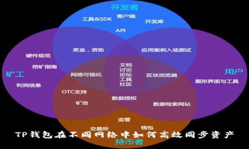 TP钱包在不同网络中如何高效同步资产