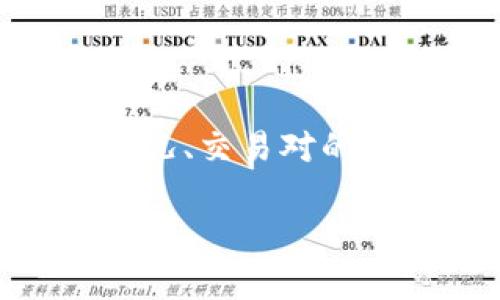 在使用TP钱包（TokenPocket）进行流动性添加时，滑点设置是一个非常重要的步骤，能够直接影响到交易的成功率和成交价格。以下是有关如何设置滑点以及其重要性的详细介绍。

什么是滑点？
滑点，简单来说，就是在交易过程中实际成交的价格与您最初设定的价格之间的差异。比如，您设置的交易价格是1美元，但实际成交时的价格可能是1.01美元。这种价格差异常常发生在市场波动较大或流动性不足的情况下。

为何滑点设置很重要？
当您添加流动性到去中心化交易所（DEX）时，正确设置滑点可以帮助您控制交易成本并避免不必要的损失。过低的滑点可能导致交易无法执行，而过高的滑点则可能让您在价格波动中承受损失。因此，找到一个好的平衡点至关重要。

如何设置滑点？
以下是设置滑点的具体步骤，确保您在TP钱包中能够顺利添加流动性：

ol
    listrong打开TP钱包：/strong首先，确保您已经安装并打开TP钱包。/li
    listrong选择去中心化交易所：/strong在钱包首页，找到并选择您要添加流动性的去中心化交易平台，例如Uniswap、PancakeSwap等。/li
    listrong找到流动性添加选项：/strong在所选交易平台中，找到“流动性”或“添加流动性”的选项。/li
    listrong选择交易对：/strong指定您希望添加流动性的代币对，例如ETH/USDT。/li
    listrong设置滑点：/strong在添加流动性页面，您会看到一个“价格滑点”或类似的设置选项。根据市场情况和您的风险承受能力来选择合适的滑点比例，通常在1%到5%之间。/li
    listrong确认交易：/strong审核您输入的信息无误后，确认并提交交易。/li
/ol

如何选择合适的滑点？
选择合适的滑点比例可以参考以下几个因素：

ul
    listrong市场波动性：/strong在市场行情剧烈波动时，适当提高滑点设置可以避免交易失败。但如市场相对稳定，您可以选择较低的滑点。/li
    listrong交易量：/strong高流动性的交易对，比如主流币，通常对滑点的要求较低；而流动性较低的代币可能需要更高的滑点来确保交易执行。/li
    listrong个人风险偏好：/strong根据您的投资风格和风险承受力来决定滑点的高低，如果您不希望损失太多，就应选择较低的滑点。/li
/ul

常见的问题与注意事项
在设置滑点和添加流动性时，用户常见的一些问题包括：

ol
    listrong滑点过低导致交易失败：/strong如果您选择的滑点过低，可能会因为市场波动而无法交易。建议在不确定的市场中适当提高滑点。/li
    listrong滑点过高导致价格损失：/strong过高的滑点虽然能保证交易成功，却也可能导致损失增加，尤其是在价格波动剧烈的情况下。/li
    listrong关注交易手续费：/strong不同的DEX其手续费结构不尽相同，确保在添加流动性之前，对相关费用有清晰的了解，以免不必要的损失。/li
/ol

总结
在TP钱包中设置滑点是流动性添加过程中的关键步骤之一，正确的滑点设定能够帮助您顺利完成交易并保护您的资产。通过考虑市场状况、交易对的流动性以及自己的风险偏好，您可以做出合理的滑点选择。投资加密市场时，请务必保持谨慎和灵活应对，祝您在流动性添加中一切顺利！

希望这篇介绍能够帮助您更好地理解TP钱包中的滑点设置与其重要性。