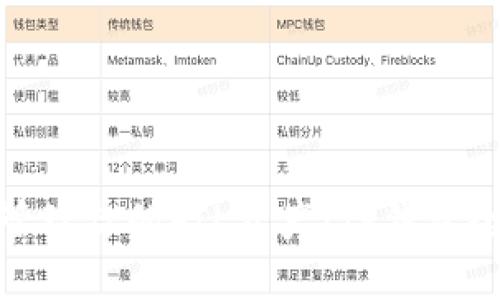 轻松管理你的FIL资产：TP钱包全攻略