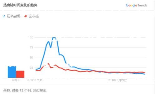 tp钱包闪兑多久到账？揭示背后的秘密与快速到账的诀窍

tp钱包, 闪兑,到账时间/guanjianci

引言：关于tp钱包闪兑的那些事
在数字货币的快速发展中，tp钱包作为一种备受欢迎的数字资产管理工具，拥有着众多使用者。用户们除了希望能够顺畅地管理自己的资产外，对于如何快速完成交易，尤其是闪兑，亦有着极高的期待。然而，许多人却对tp钱包闪兑的到账时间心存疑惑。今天，我们将带您深入探索这一话题，揭开tp钱包闪兑的神秘面纱。

tp钱包简介：从传统到数字的无缝转身
tp钱包不仅仅是一个存储数字资产的地方，它是你与数字货币世界的桥梁。想象一下，你站在晨雾中的老桥上，桥的另一头是充满希望的未来，而这条桥，就是tp钱包。该钱包以用户友好的界面和流畅的操作体验而受到大家的喜爱，不论是新手还是资深玩家，都能在这里找到属于自己的归属。

闪兑的含义：极速交易的背后
在这一数字货币的浪潮中，闪兑服务便是其中的一颗璀璨明珠。闪兑，顾名思义，即是可以迅速完成兑换的交易方式。想象一下，你在一个春暖花开的午后，急需用USDT兑换成ETH以抓住市场的好机遇，这时，闪兑功能便能助你一臂之力。然而，像所有美好的事情一样，背后总是隐藏着一些小秘密。

到账时间解析：多重因素的影响
tp钱包的闪兑到账时间并非一成不变。在大多数情况下，闪兑服务承诺在几分钟内完成交易，但实际到账时间却可能受到多个因素的影响。比如，网络拥堵情况、交易量的大小、以及所采用的资产种类等等。如同阴雨绵绵的天气可能会影响春天的阳光，不同的交易因素也可能让你的闪兑时间有所延长。

提升闪兑速度的小诀窍
为了确保闪兑的快速到账，用户可以采取一些简单有效的措施。首先，确保你的网络连接稳定就像在收听一场悦耳的音乐会，保证没有杂音的干扰。其次，选择交易高峰期以外的时间进行操作，可以有效减少因交易量过大造成的延迟。最后，保持钱包应用的更新，以便享受最新的功能和。

用户体验分享：成功与失败的真实故事
在这个充满机遇与挑战的数字货币市场，经历过闪兑的人，无不有自己的故事。有位用户曾在凌晨时分紧急用TP钱包进行闪兑，他虽然疲惫，但因为珍惜机会, 迅速完成了交易，最终顺利实现盈利。然而，也有些用户由于不知其中的奥秘，在高峰期随意进行闪兑，导致了长时间的等待与失望，错失了良机。

如何选择合适的钱包：不妨试试tp钱包
在众多数字钱包中，如何选择适合自己的那一款非常重要。tp钱包凭借其的界面设计与出色的闪兑服务，成为了不少投资者的首选。想象一下，轻松一点，你的资产便能如风一般飞翔，迅速实现兑换，这就是tp钱包为用户所带来的便捷与高效。

结论：让闪兑成为你成功路上的助推器
闪兑在数字货币交易中犹如一道流光，迅速、灵动，却又带着些许不确定性。了解其背后的运行机制，并充分利用有效的技巧，将使这一过程更加顺畅。在这个数字化加速发展的时代，tp钱包将是你腾飞的翅膀，助你在数字货币的蓝海中畅游无忧。

随着数字货币市场的持续发展，掌握tp钱包的各项功能便是每一位用户的必修课。无论你是刚入行的新手，还是经验丰富的交易者，闪兑的运用都将成为你资产增值的利器。让我们一起，拥抱这个充满潜力的数字世界，抓住每一个闪光瞬间！