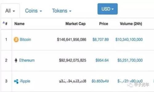 确保您的TP钱包安全的五大检查方法