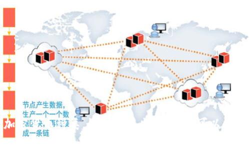 关于TP钱包（TokenPocket）购买数字货币是否可以取消的问题，具体情况取决于几个因素，包括交易的状态和货币类型。

### 交易状态

在TP钱包中，当你执行购买操作后，交易会在区块链网络中进行处理。通常情况下，交易有几个状态：

1. **未确认**：如果你购买的交易还未被确认（即还没有被矿工处理并添加到区块链中），可能有机会取消。这通常需要在交易历史记录中找到该交易并选择取消选项。
  
2. **已确认**：一旦交易被确认并且加上了区块链，就无法取消了。区块链的特性决定了一旦交易完成，就无法再更改。

### 货币种类

不同的加密货币可能会有不同的处理方式。某些加密资产可能具有令牌的设计，使得交易可以在已经发起的情况下进行管理，但大部分常见的加密货币（如比特币、以太坊等）在交易确认后就无法撤销。

### 具体步骤

如果你想尝试取消交易，可以按照以下步骤操作：

1. **打开TP钱包**，进入钱包主页。
2. **查看交易记录**，找到你想要取消的交易。
3. **查看交易状态**，如果状态是“未确认”，可以查看是否提供取消选项。
4. **确认取消**，如果有选项，选择取消并确认。

### 风险防范

购买加密货币前，应做好充分的准备和了解：

- **市场波动**：加密货币市场波动较大，一不小心可能会造成损失。
- **谨慎操作**：建议在进行大额交易时，先小额测试，以降低风险。
- **阅读规则**：在购买前，确保已了解TP钱包和所购币种的相关规则。

### 结论

总之，在TP钱包中购买数字货币后是否能够取消交易，主要取决于交易的确认状态以及具体的加密货币种类。如果交易尚未确认，可以尝试取消操作；如果已确认，则无法取消，用户需谨慎操作，提前了解相关信息以避免不必要的损失。