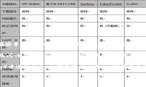 苹果TP钱包是一种主要针对苹果用户的数字钱包应用，其在iOS系统上的运行表现良好。然而，关于其在安卓系统上的兼容性，截至到我的知识截止日期，没有明确的信息表明TP钱包可以在安卓设备上通用。

通常来说，苹果和安卓系统的应用程序不具备跨平台使用的功能，如同某些计算机软件在不同操作系统间的不可互通性一样，移动应用也需根据操作系统重新设计和开发。若苹果TP钱包未专门发布安卓版本，则安卓设备用户可能无法使用这一应用。

为了确认是否有安卓版本的TP钱包，您可以访问TP钱包的官方网站或在安卓应用商店（如Google Play）中进行搜索。如果您是安卓用户，可能需要寻找其他相似的数字钱包应用，这些应用适用于安卓系统，功能和用户体验也能够满足您的需求。

如需进一步的信息，建议查阅官方渠道或用户社区，以获取最新的应用兼容状态和更新动态。