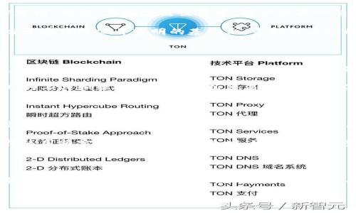 关于“tp钱包交易记录能否删除”这一问题，实际上，TP钱包（TokenPocket）作为一个去中心化的钱包，其设计原则和运作方式决定了用户的交易记录无法被删除。这一点直接关系到区块链技术的安全性和透明性。下面将对此展开详细说明。

区块链与交易记录的不可篡改性

区块链作为支撑加密货币的核心技术，最为显著的特点就是其不可篡改性和公开透明的特性。每一笔交易在被验证后都会被记录在区块链上，并且这条记录是公开的，任何人都可以查询。这就像是一部永恒的账本，每一笔收入和支出都被书写在上面，无法擦掉、无法修改。

因此，当你在TP钱包中进行交易时，相关的交易信息会被打包并添加到区块链的账本中。一旦写入，这些信息就无法删除或更改，保证了交易的真实性和可信度。

用户隐私与公开透明的平衡

尽管TP钱包等数字钱包无法删除交易记录，但一些用户可能会关心隐私问题。在传统金融体系中，银行可能会为客户提供一些保密选项，然而，在区块链世界中，用户的每一笔交易都是公开可查的。

这种透明性在防止诈骗、洗钱等非法行为上具有重要意义，但它也让用户对隐私问题感到担忧。实际上，很多加密货币项目都在致力于在保障公开透明的基础上，寻找用户隐私的解决方案，例如零知识证明等技术，这些都可以在一定程度上保护用户的身份和交易内容。

如何妥善管理你的交易记录

既然无法删除交易记录，那么用户需要学会如何妥善管理和维护自己的交易记录。首先，定期备份自己的钱包信息和私钥是非常重要的。私钥就像是通往你数字财富的大门，失去它可能导致资产无法找回。同时，保持良好的安全习惯，如使用复杂密码、启用两步验证等，可以有效保护你的钱包和交易记录。

其次，定期查看和审计自己的交易记录也是一项重要任务。了解自己的资金流向，帮助用户更好地进行财务规划。可以使用一些专业的工具和软件来帮助分析交易，甚至发现潜在的问题或错误。

未来的展望与技术的发展

随着区块链技术的不断发展，未来可能会有更多的隐私保护方案被提出，这对于用户来说无疑是一个好消息。既然交易记录无法删除，那么实现更加安全、隐私的加密货币交易形式也会显得尤为重要。

一些新兴的区块链项目正在探索混币技术、去中心化身份管理等方向，以期在不牺牲透明度的情况下，保障用户的隐私。用户在选择使用特定加密货币或钱包时，可以考虑这些新技术，选择适合自己需求的产品。

总结

总的来说，TP钱包的交易记录是无法删除的，这既是区块链技术的特性，也是保障交易透明与安全的基础。用户应当学会如何有效管理这些记录，增强对自身数字资产的理解与控制，同时期待未来科技为隐私保护带来的新解决方案。

不可否认的是，随着技术的革新，数字资产的管理方式也会不断演化。最终，用户的选择与体验将不断推动整个行业的发展。希望每位用户在探索区块链世界的同时，都能拥有安全且顺畅的体验。