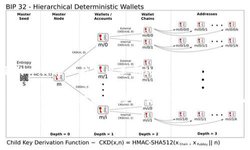 TP钱包（TokenPocket）通常支持多种加密货币，并且会显示这些货币的市场价格。在TP钱包中显示的币价格一般是以美元（USD）为基准的市场价格。这种方式通常使得用户更容易理解他们持有的加密货币的价值，以及与美元的兑换比例。

如果您在TP钱包中查看某种加密货币的价格，可以看到它的美元价格、图表及动态。需要注意的是，这些价格是根据市场的实时交易数据变化的，因此可能会随时波动。

如果您有更多关于TP钱包或加密货币的问题，请随时提问！