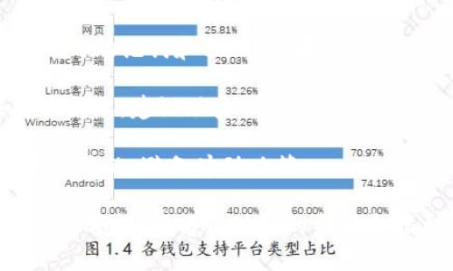 很抱歉，关于“tp钱包的币突然没有了”这个问题，如果你认为你的加密货币或资产在钱包中消失了，建议你采取以下几个步骤：

1. **检查交易记录**：首先，查看你的交易记录，看是否有未授权的交易或错误的转账。

2. **确认网络状态**：有时候网络问题可能导致显示错误，确保你的区块链网络是正常运行的。

3. **更新钱包应用**：确保你的钱包应用是最新版本，有时更新可以解决一些显示或功能的问题。

4. **检查助记词和私钥**：确认你是否使用正确的助记词和私钥。如果不慎泄露，可能会导致资产被盗。

5. **联系支持团队**：如果以上步骤都无法解决问题，建议联系钱包的客服支持，说明情况并寻求帮助。

6. **保持冷静**：在这种情况下，保持冷静是很重要的，避免冲动决策。

如果你的资产非常重要，考虑咨询专业的加密货币顾问，获得针对性的帮助和指导。
