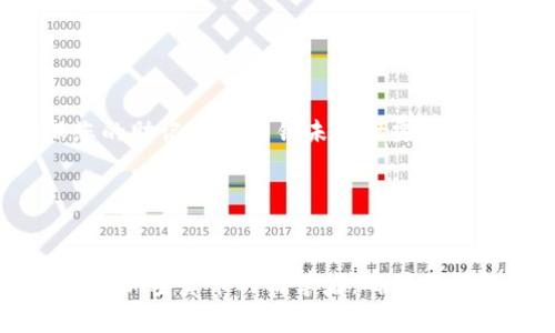 Doge（狗狗币）是一个基于区块链技术的加密货币，而TP钱包（TokenPocket钱包）是一款支持多种数字资产的移动钱包。理论上，您可以将狗狗币存入TP钱包，只要该钱包支持狗狗币的存储与管理功能。

### 如何将Doge存入TP钱包

步骤一：下载和安装TP钱包

首先，您需要在您的手机应用商店（如App Store或Google Play）中搜索“TokenPocket”并下载该应用。安装完毕后，打开TP钱包并按照提示创建一个新的钱包或导入现有的钱包。


步骤二：创建或导入钱包

如果您是第一次使用TP钱包，可以选择创建一个新钱包。按照提示设置密码并备份助记词。请务必安全保管这些信息，以防丢失。这是您访问钱包所必需的。如果您已经有一个钱包，可以通过输入助记词或私钥来导入。


步骤三：查找Doge币

在TP钱包的主界面，点击“资产”选项，找到“添加资产”或“查找资产”功能，输入“狗狗币”或“Doge”进行搜索。确认选择以便将其添加到您的资产列表中。


步骤四：获取您的Doge地址

一旦找到狗狗币并将其添加到资产中，您需要点击狗狗币图标来获取您的钱包地址。这个地址将用于接收Doge币。要确保复制的地址是正确的，以避免资产丢失。


步骤五：将Doge转入TP钱包

接下来，您需要从其他交易所或钱包转出狗狗币。登录您承载Doge的交易所或钱包，选择转出或提现，输入您在TP钱包中获取的Doge地址，确认转账金额，并进行转账。根据网络交易情况，转账可能需要一些时间处理。


安全提示

在进行任何加密资产的存储和转账时，务必确保使用安全和可靠的钱包。尽量避免在公共网络环境中操作，确保您的助记词与私钥未被泄露。定期备份钱包信息也是十分重要的。


### 结论

将Doge存入TP钱包是一个相对简单的过程。只需下载并设置好钱包、添加资产、获取地址并进行转账即可。如果您是加密货币的初学者，确保您了解每一步操作，并在需要时寻求进一步的指导或帮助。通过小心谨慎的操作，您可以安全地管理您的狗狗币资产。