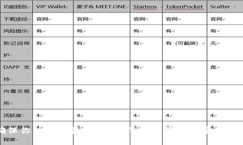 确保你的TP钱包安全：防范恶意行为的实用指南