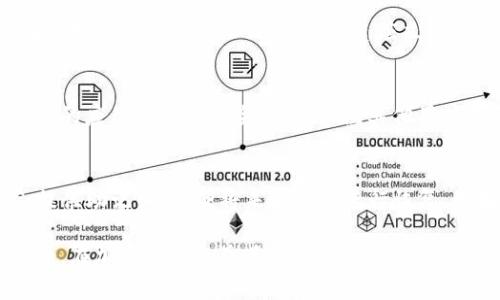 在判断TP钱包（TokenPocket）是否真实有效时，尤其是在苹果设备上，可以采取以下几个步骤进行验证：

1. 官方渠道下载
首先，确保你是从官方渠道下载的TP钱包。可以前往苹果App Store，搜索“TokenPocket”或“TP钱包”，查看是否为官方应用。官方应用通常会有较多的下载量和用户评价，同时有官方认证标志。

2. 检查开发者信息
在App Store中，点击TP钱包的应用图标，查看开发者信息。如果显示的开发者名称与TokenPocket的官方网站上的名称一致，那么这个应用更有可能是真实的。

3. 注意用户评价
浏览应用的用户评价和评分。真实的应用通常会有较多的反馈和使用心得，而假冒应用可能会有低评分或负面评论。同时，查看评论的具体内容，是否有用户提到安全问题或资金损失等情况。

4. 观察应用功能
下载并打开TP钱包后，观察其功能。真实的TP钱包应该具备多链资产管理、DApp浏览器、去中心化交易等完整功能。如果发现功能缺失或异常，需提高警惕，考虑其真实性。

5. 确保安全性设置
在应用内，检查是否有相关的安全性设置，比如双重认证、指纹识别等。安全性高的应用通常会提供这些保护机制。

6. 警惕资金转移请求
在假冒应用中，常常会有钓鱼信息，诱导用户转移资金或输入私钥。如果你在使用TP钱包时接收到此类请求，应立即停止操作，牢记“永远不向任何人泄露私钥或助记词”。

7. 定期更新与关注社区
确保你的TP钱包保持最新版本，定期检查官方社交媒体或社区论坛，获取最新的应用动态和安全警告。关注其他用户的反馈，尤其是关于新版本的讨论，可以帮助你了解是否存在潜在风险。

8. 备份与恢复
在使用TP钱包之前，一定要做好钱包的备份与恢复设置。真正的TP钱包都会提供助记词，以便将来需要时进行恢复。如果发现应用没有提供这项功能，要极其小心，避免使用。

通过以上方法，你不仅能够验证TP钱包的真实性，还能保障你的数字资产安全。在加密资产日益普及的今天，安全防范意识显得尤为重要，时刻保持警惕，才能确保你的投资和资金的安全无虞。