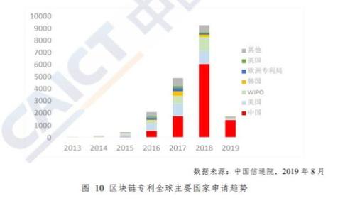 
如您遇到 TP 钱包节点没有网络的情况，基本上您将无法成功连接并使用钱包的相关功能。TP 钱包依赖于其节点来同步区块链信息、验证交易和进行日常操作。在没有网络连接或节点无法访问的情况下，您将面临以下几种情况：

### 无法发送和接收交易
当您的 TP 钱包节点无法连接到网络时，您将无法发送或接收加密货币交易。具体来说，任何发起的交易都需要通过网络广播，而在离线状态下，您的交易无法被网络中的其他节点所确认。

### 无法查看余额和交易历史
没有网络连接，钱包中的余额和交易历史将无法更新。您的钱包可能仍会显示最后一次同步时的数据，但由于缺乏实时更新，您无法掌握最新的资产状况。

### 本地链和离线功能
虽然 TP 钱包通常需要连接到网络，但某些版本可能提供了本地链或离线功能，允许用户在不连网的情况下进行某些操作。然而，绝大多数用户还是会需要与网络进行连接，以便充分利用钱包的所有功能。

### 解决网络问题的建议
如果您遇到网络问题，可以尝试以下几种解决方案：
ul
    listrong检查网络连接：/strong确保您的设备连接到稳定的 Wi-Fi 或移动网络。/li
    listrong重启路由器：/strong如果问题依然存在，可以尝试重启路由器，解决临时的网络故障。/li
    listrong使用不同的节点：/strong您可以尝试切换到其他可用的节点，查看是否可以成功连接。/li
/ul

### 总结
总而言之，没有网络连接时 TP 钱包的功能会受到极大限制，无法进行交易和查看余额的功能都会受到影响。因此，保持网络稳定是保障您的 TP 钱包能正常使用的重要前提。建议定期检查网络状态，并在必要时采取措施确保您的设备能够顺利连接到网络。