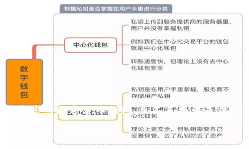 在区块链技术蓬勃发展的今天，挖矿作为获取加密资产的一种方式，逐渐吸引了许多投资者的关注。Tp钱包作为一种功能丰富的数字货币钱包，虽不直接涉及传统意义上的挖矿，但对于如何使用Tp钱包与挖矿活动关联也能够提供帮助。下面，将为您详细介绍tp钱包挖矿的相关信息。

探索Tp钱包：轻松开启你的数字资产挖矿之旅