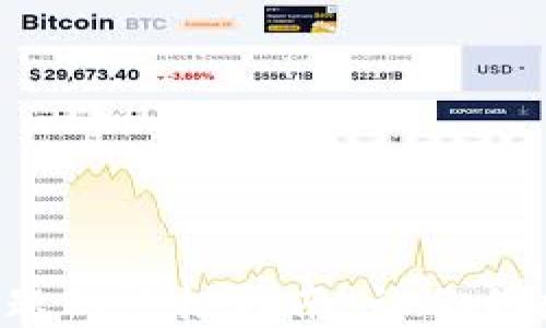 
解决TP钱包使用问题的终极指南：让你的数字资产安全无忧！