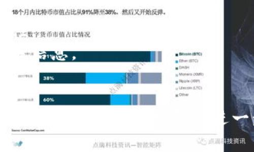 在TP钱包上查询私募投资情况的步骤如下：

### 1. 打开TP钱包
首先，您需要在您的手机上打开TP钱包应用。如果尚未安装，请前往应用商店下载并安装最新版本的TP钱包。

### 2. 登录账户
在TP钱包首页，输入您的账号和密码进行登录。如果您使用的是数字货币，只需在相应附件中查看您的数字资产。

### 3. 访问私募投资模块
登录后，在主界面中寻找与“资产”或“投资”相关的标签。通常，私募投资会在“资产管理”或“投资组合”下列出。

### 4. 查询私募项目
在资产管理界面中，滚动查找过去参与的私募项目。这些项目通常会以列表的形式呈现，显示每个项目的名称、投资金额、回报率等。

### 5. 查看详细信息
点击某个私募项目，可以转到详细页面，查看更具体的信息，如项目进展、锁仓期、手续费等相关条款。

### 6. 交易记录
如果您想进一步了解每一次投资的具体情况，可以在“交易记录”或“历史交易”选项中查看过去所有与私募相关的交易记录和细节。

### 7. 客服支持
如果在查询中遇到任何问题，可以通过TP钱包的客服支持获取帮助。通常，应用内有“帮助中心”或“联系客服”选项，您可以在这里获得实时支持。

### 注意事项
- 确保您的TP钱包是最新版本，以确保最佳的功能和安全性。
- 在进行任何投资决策之前，请仔细研究和分析项目的相关信息。
- 保留您私募投资的相关凭证和记录，以备日后查询。

以上就是在TP钱包上查询私募投资情况的基本步骤。如果您还有其他问题或需要进一步的帮助，请随时咨询。