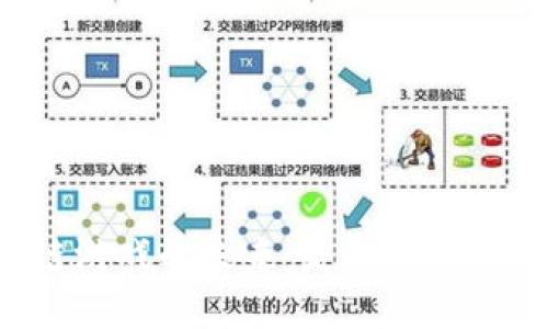 区块链游戏的未来：是机遇还是掉队？