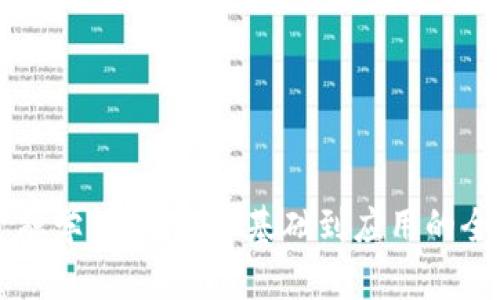 区块链金融学习方法：从基础到应用的全方位指南
