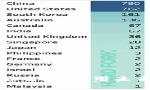 基于区块链的金融生态：重塑未来金融的数字基石