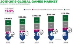 区块链技术与金融市场的结合：探索股票交易的