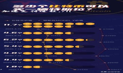   TP钱包注册支付后未成功的问题解决方案 / 
 guanjianci TP钱包, 注册, 支付, 问题解决 /guanjianci 

随着区块链技术的迅速发展，数字资产的管理及交易方式也日益多样化。其中，TP钱包作为一款热门的数字钱包，吸引了大量用户。尽管用户体验不断提升，但在注册过程中却仍然可能会遇到一些问题，例如支付后却没有成功注册的情况。本文将详细探讨这一问题的成因、解决方案以及相关常见问题解答。

支付后未成功注册的常见原因
首先，用户需要了解在TP钱包注册过程中，支付与账户创建之间存在一定的系统流程。在这一流程中，若某个环节出现问题，便可能导致支付成功但注册未完成的情况。常见的原因包括：
ul
  li网络不稳定：在提交注册信息后，如果网络连接不稳定，可能导致系统未能及时收到注册信息。/li
  li支付处理问题：支付方式不同，其处理速度和稳定性也可能区别较大，使用某些支付平台时，由于对方确认时间较长，可能会导致支付状态检查失败。/li
  li系统故障：TP钱包的服务器偶尔会存在故障或维护，导致在用户进行注册与支付时无法同时处理信息。/li
  li输入错误：用户在填写注册信息时，如果输入错误，包括但不限于邮箱格式、密码复杂度等，系统可能会拒绝创建账户。/li
/ul

解决方案：如何处理支付后未注册成功的情况
如果你在TP钱包注册过程中遇到支付成功但未成功注册的问题，可以按照以下方案进行处理：
ul
  li检查邮箱与支付记录：首先登录你的支付平台，查看是否确实扣款成功，确保记录完整。此外，检查你的注册邮箱，查看是否收到来自TP钱包的确认邮件。/li
  li尝试重新注册：如果未收到确认邮件，可以尝试重新注册。确保在输入个人信息时，避免任何错误，并且建议使用不同的邮箱地址以避免冲突。/li
  li联系客服：如果上述方法无效，建议直接联系TP钱包的客服，提供你的支付凭证和注册信息，客服可以通过后台系统核实你的支付状态，并协助你完成注册。/li
  li关注社交媒体或社区公告：在某些情况下，腾讯或其他社交媒体平台上的TP钱包集团页面可能会发布与注册或支付相关的公告，及时查阅这些信息，可以帮助用户获取最新的解决方案。/li
/ul

常见问题与解答

问题一：我该如何确认我的支付是否成功？
确认支付成功主要有以下几个步骤：
ul
  li查看支付记录：无论使用的是哪种支付方式，登录相应的平台，查看交易记录，其中应注明交易状态。如果交易记录显示“成功”或“完成”，说明支付已经成功。/li
  li确认扣款信息：使用银行卡支付的用户，应查看银行账户中是否有被扣款的记录，支付款项通常会在短时间内从账户中扣除。/li
  li查阅邮箱通知：某些支付平台会在支付成功后向用户的邮箱发送确认邮件，查看邮箱中的相关信息也很重要。/li
  li联系客服：如果在查看过程中仍有疑问，可以直接联系支付平台的客户服务，提供相关信息即可获得确认。/li
/ul

问题二：TP钱包客服通常需要什么信息以帮助解决问题？
在联系TP钱包客服时，准备充分的信息将有助于客服迅速解决用户的问题，一般需要提供以下内容：
ul
  li邮箱地址：用于注册TP钱包账户的邮箱地址，这姑且能够帮助客服通过系统快速检索用户的账户信息。/li
  li支付凭证：如果支付成功并有相应的转账凭证，最好提供支付记录的截图或交易ID，以便客服查找相关信息。/li
  li相关时间：告知客服交易的具体时间，帮助他们更有效地定位问题发生的时点。/li
  li描述问题：清楚地描述遇到的问题，包括注册的步骤、出现的任何错误信息等，以便客服了解问题大致情况。/li
/ul

问题三：支付平台处理速度慢，如何加速？
支付平台处理速度与多种因素有关，包括支付方式、网络状况及平台本身的繁忙程度。通常来说，用户可采取以下措施加速支付处理：
ul
  li选择快速付款方式：某些平台如Apple Pay、支付宝等能够实时转账，而传统的银行卡转账则可能需要更长时间。选择快速付款方式可加速支付进程。/li
  li保持网络稳定：确保在支付执行时网络连接良好，避免高峰期在Wi-Fi信号不稳定的情况下进行支付。/li
  li及时联系支付平台：如果支付长时间未处理，可以主动联系支付平台的客服，询问支付状况，有时他们能加速处理或提供更多更新。/li
/ul

问题四：我可以使用哪些支付方式在TP钱包注册？
TP钱包支持多种支付方式，这对于不同需求的用户来说相当便利。常见的支付方式包括：
ul
  li信用卡/借记卡：这是最常见的支付方式之一，只需输入卡号及有效期等信息即可进行支付。/li
  li电子支付平台：如PayPal、支付宝、微信支付等，用户可以通过这些平台进行快捷支付，无需输入过多个人信息。/li
  li加密货币：TP钱包也支持通过加密货币进行支付，用户可使用比特币、以太坊等进行转账。/li
/ul

问题五：我如果在注册后一直未收到TP钱包的邮件确认怎么办？
邮件确认是TP钱包注册流程的重要一环，如果一直未收到确认邮件，可以尝试以下解决方案：
ul
  li检查垃圾邮件箱：Email 有时会被误判为垃圾邮件，务必检查邮箱的垃圾邮箱文件夹，确认是否在其中。/li
  li确认输入的邮箱地址：如果在注册时邮箱输入有误，可能导致无法收取邮件，可以尝试再次注册，确保信息输入准确。/li
  li联系客服：如果以上方法未果，建议直接联系TP钱包客服，提供相关信息请求再次发送确认邮件。/li
/ul

通过了解支付后未注册成功的原因及解决方案，用户可以在未来有效地避免和解决此类问题。希望本文对遇到相关问题的用户有所帮助。